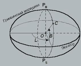 Рис.1 Геодезическая система
координат
