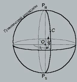 Рис.2 Нормальная сферическая
(геоцентрическая) система координат