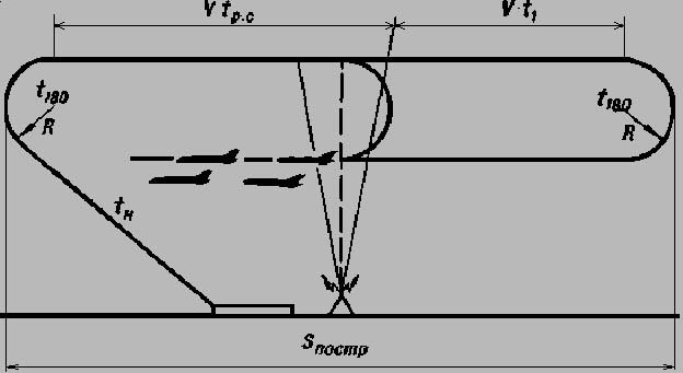 Рис.2. Схема построения боевого порядка разворотом на 180° с выходом на радионавигационную точку