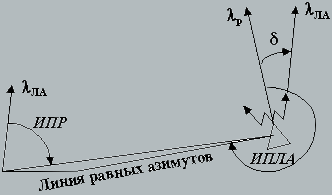 Рис.4 Замена ЛРА прямой линией на карте