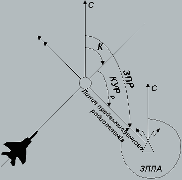 Рис.5 Измерение ЗПР на полетной карте