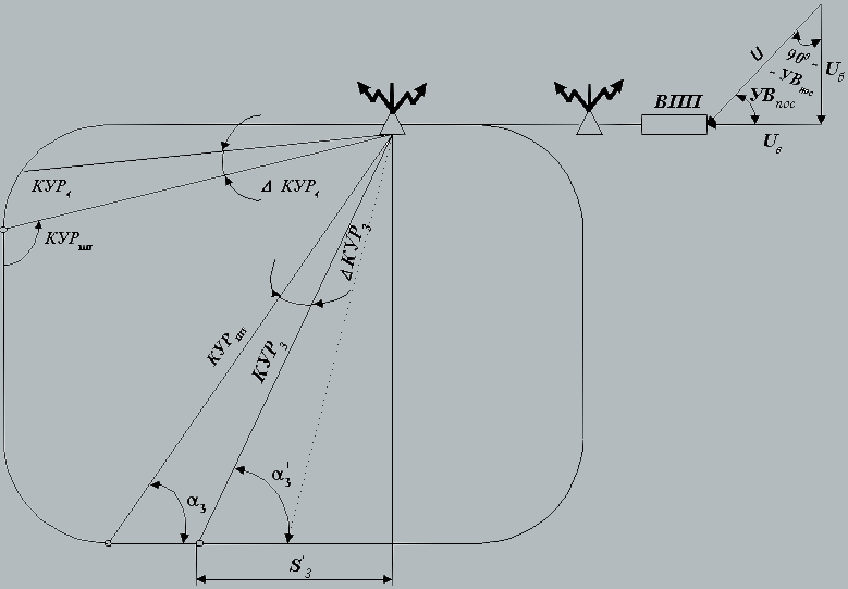 Рис.5
        Схема для определения посадочного угла ветра,
        указывающего с какой стороны дует ветер на
        посадочном курсе