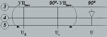 Рис.6 Навигационная
        линейка (решение формул для нахождения боковой и
        встречной составляющих вектора ветра) 