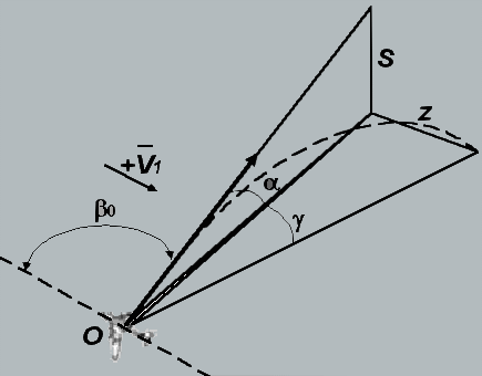 Рис.2 Относительная траектория снаряда